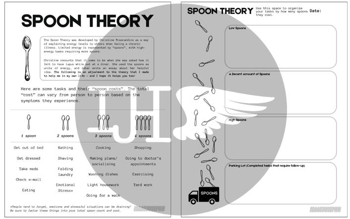 Spoon Theory - Chronic Illness Aid